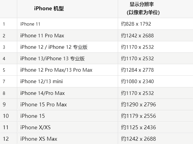 苹浦口果维修分享iPhone主屏幕壁纸显得模糊怎么办