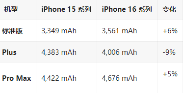 浦口苹果16维修分享iPhone16/Pro系列机模再曝光