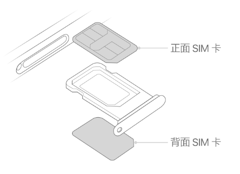 浦口苹果15维修分享iPhone15出现'无SIM卡'怎么办 